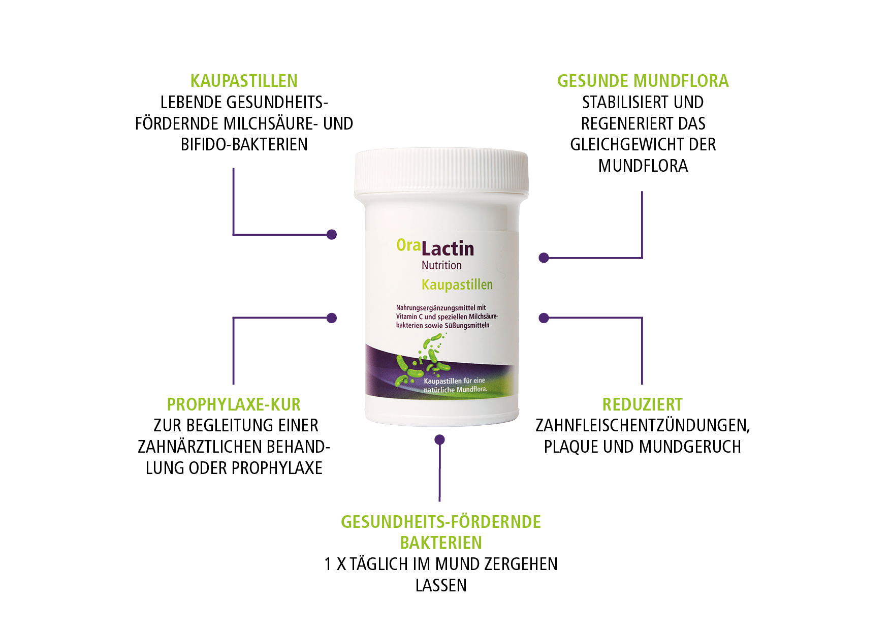 OraLactin Kauwbare pastilles