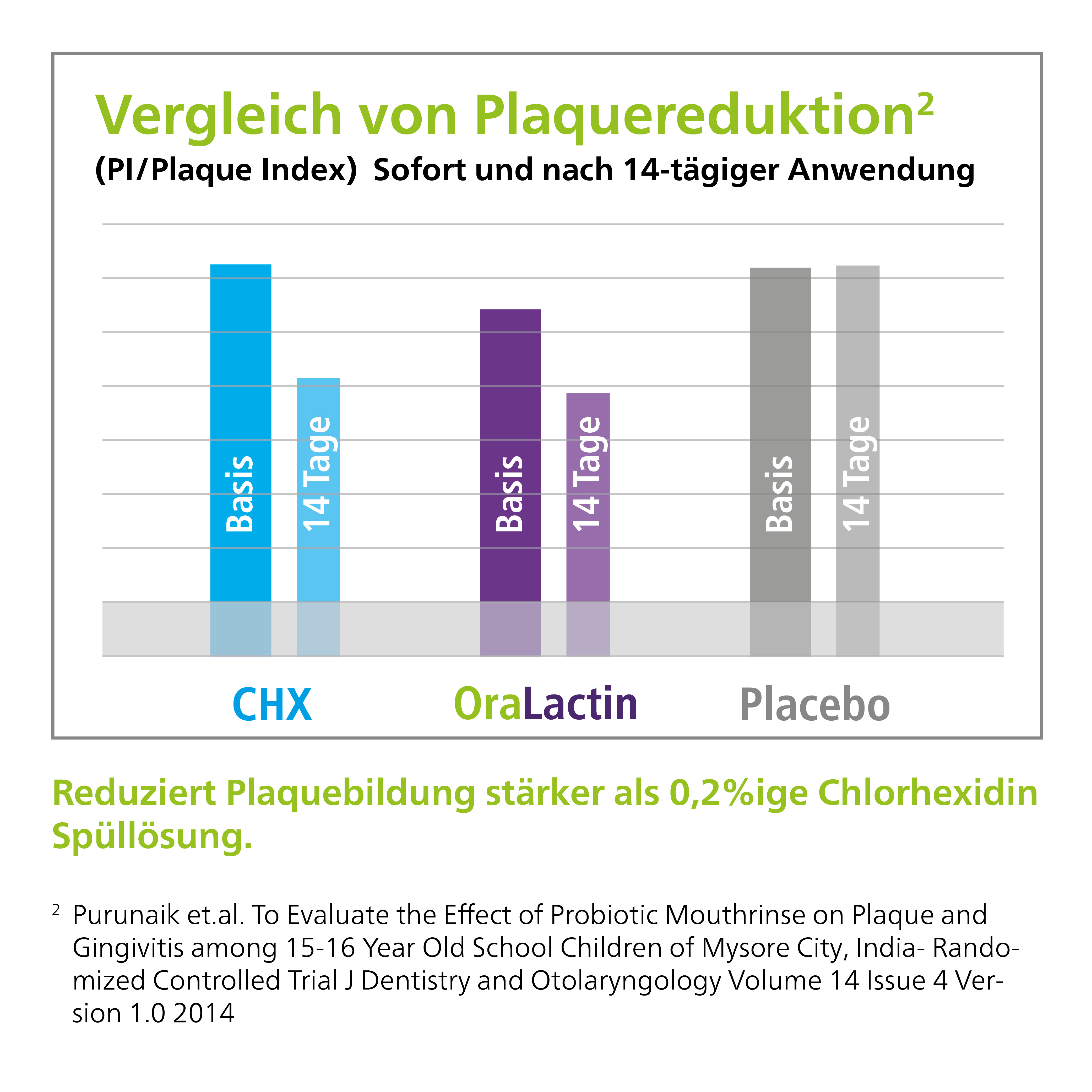 OraLactin Zakjes probiotica voor oraal gebruik