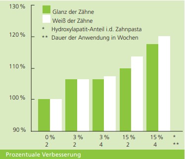 OraLactin pre- en postbiotische tandpasta